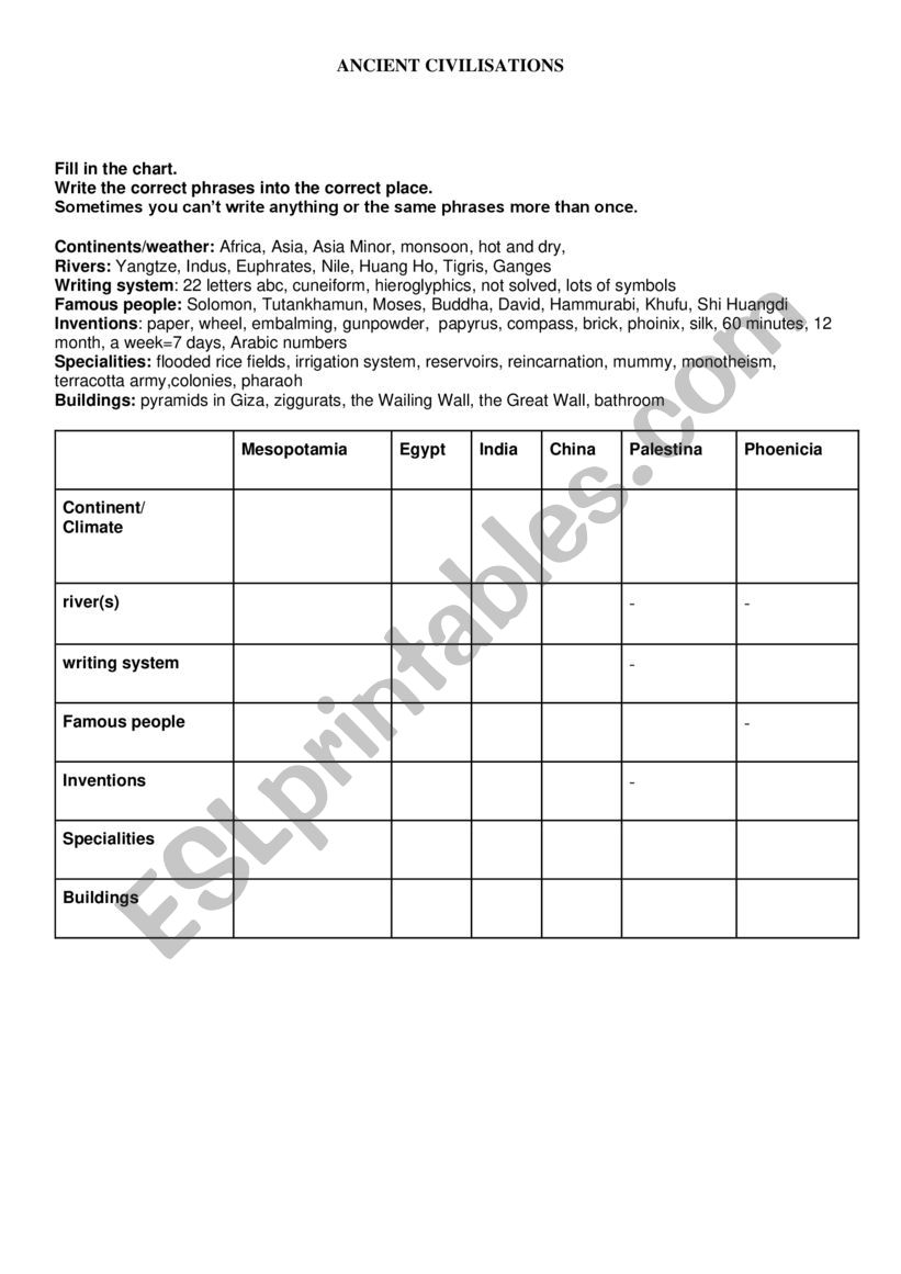 Ancient Civilisations worksheet