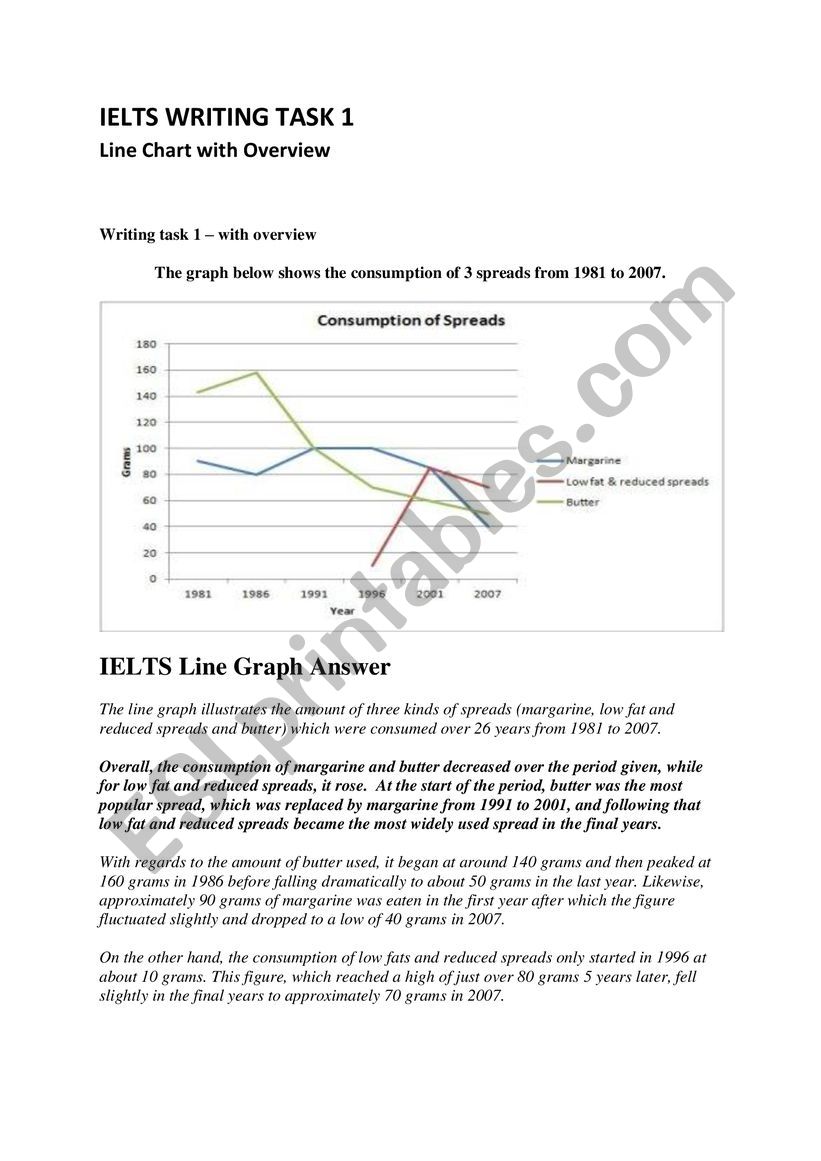 IELTS WRITING TASK 1 with Overview