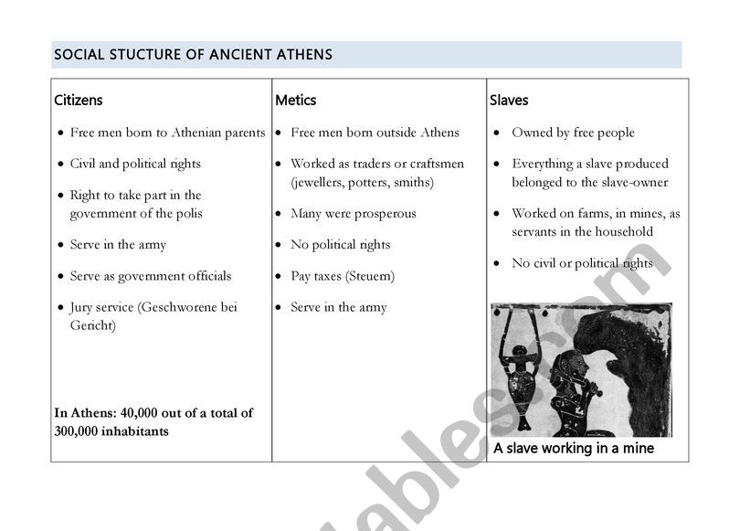 Anicent Athens social structure