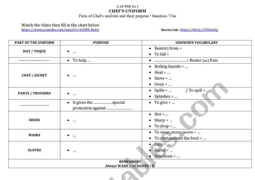 Chef s uniform purposes, uses and functions