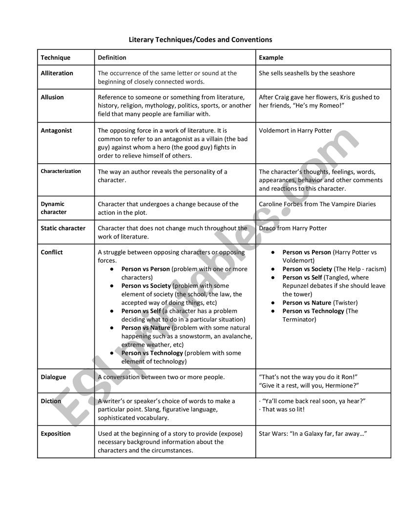 List of Literary Techniques/Codes and Conventions