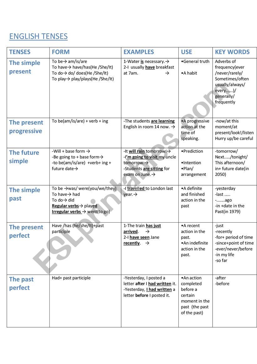 English tenses worksheet