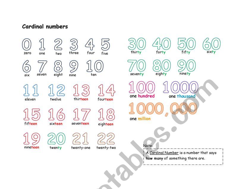 cardinal and ordinal numbers worksheet