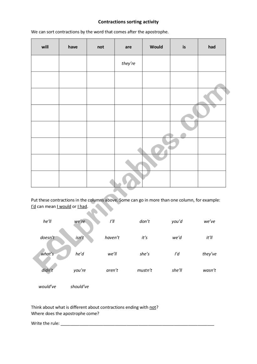 Contractions sorting activity 