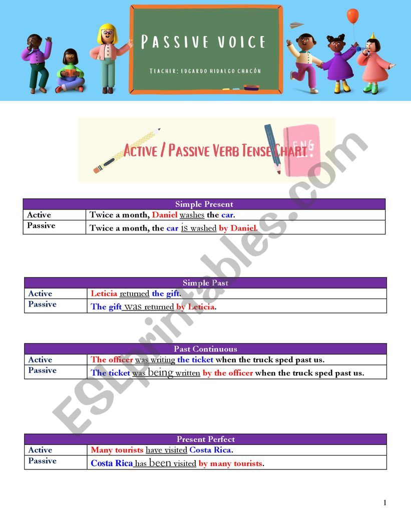 Passive Voice worksheet