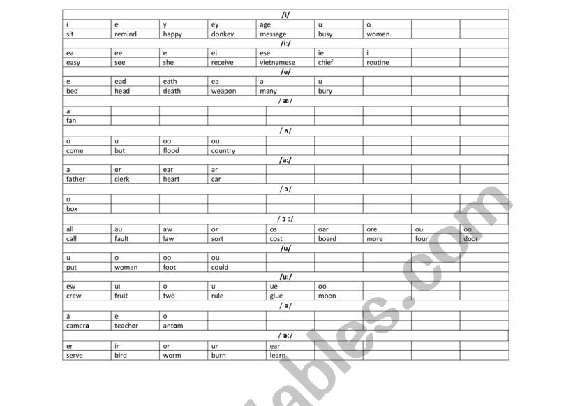 IPA worksheet