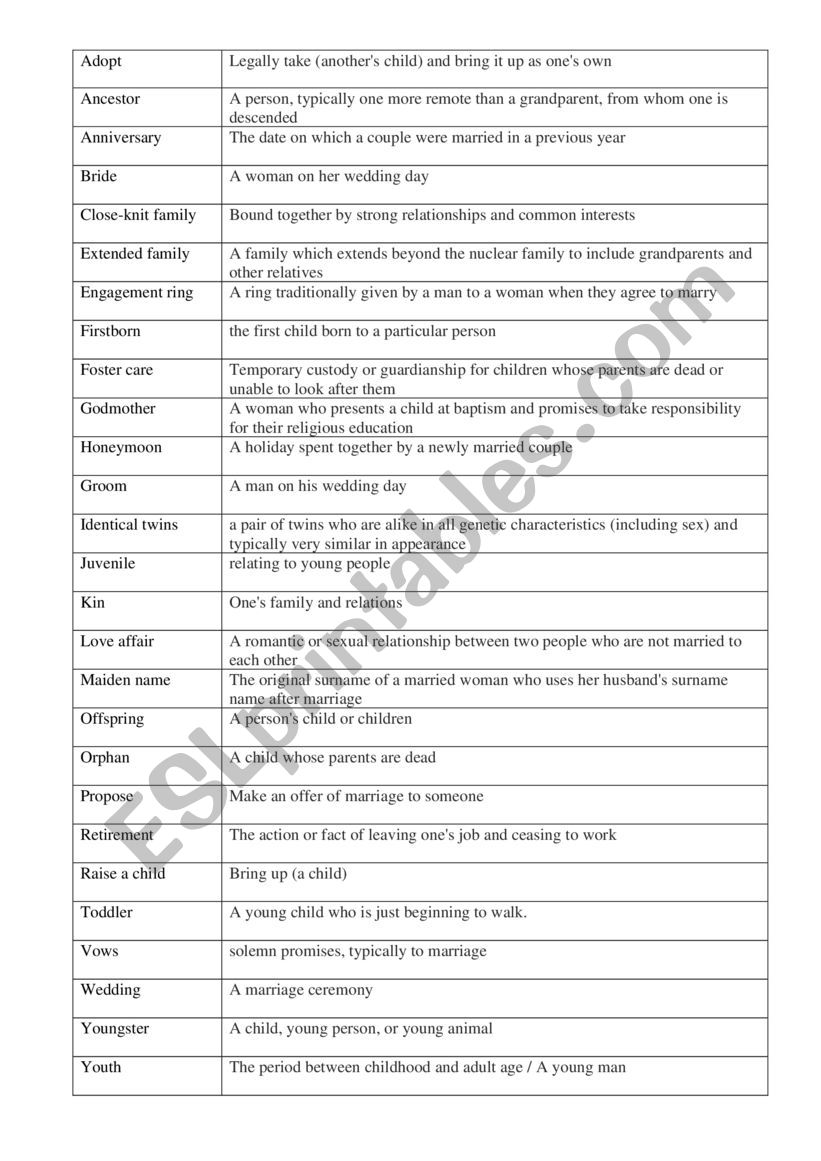 voc worksheet