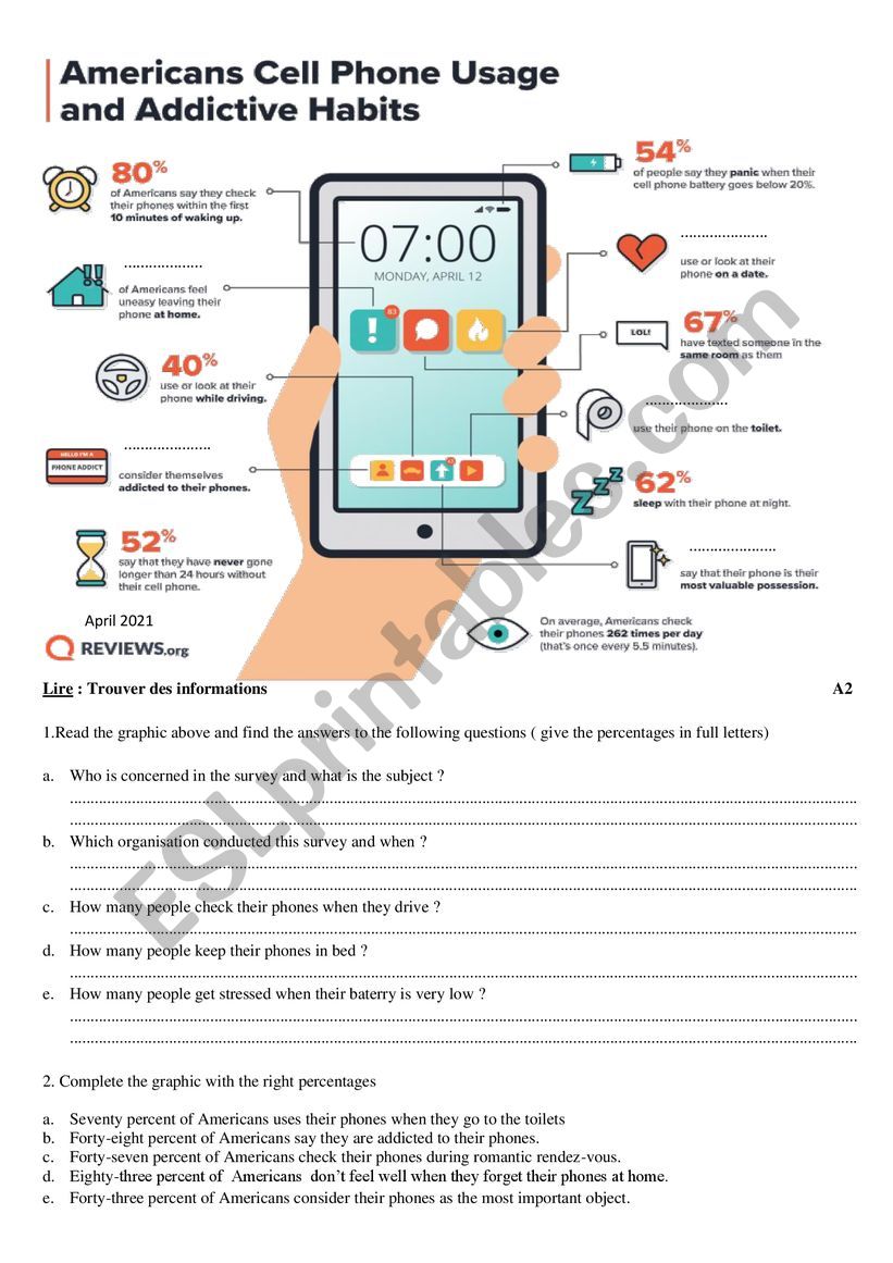 Americans cell phone usage and adidictive habits