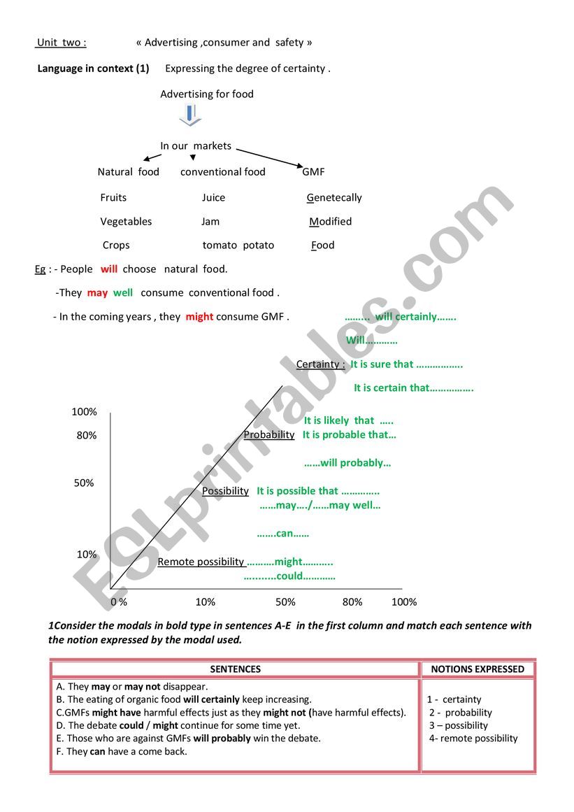 Modal verbs in English worksheet