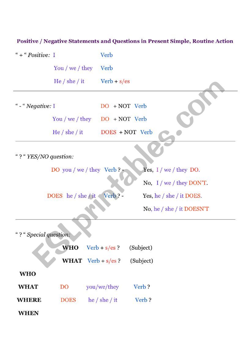 Present Simple Structure worksheet