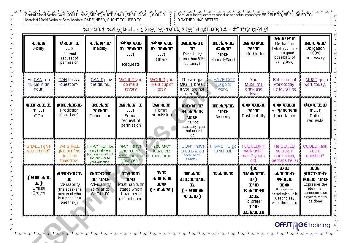 Auxiliary Verb Chart