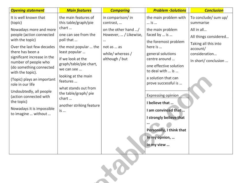 phrases for essay worksheet