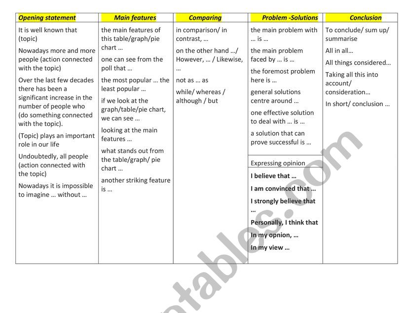 esl essay writing phrases