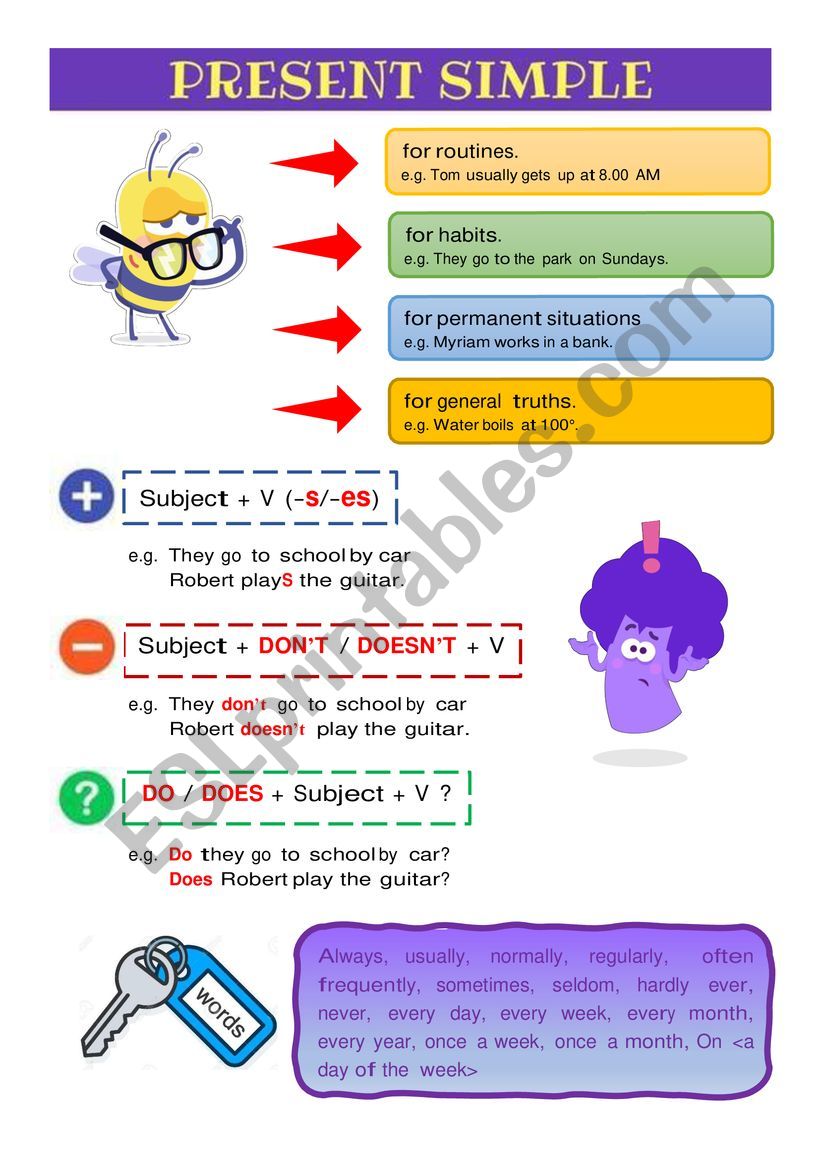 Rules for Present Simple  worksheet
