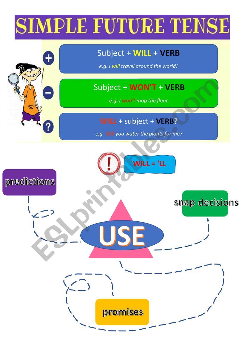 Rules for Future Simple  worksheet