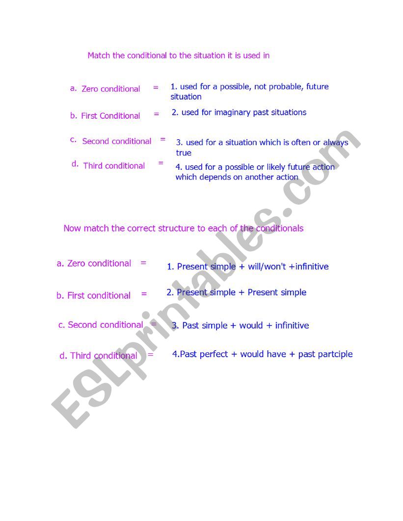 Conditionals - All of them!! worksheet