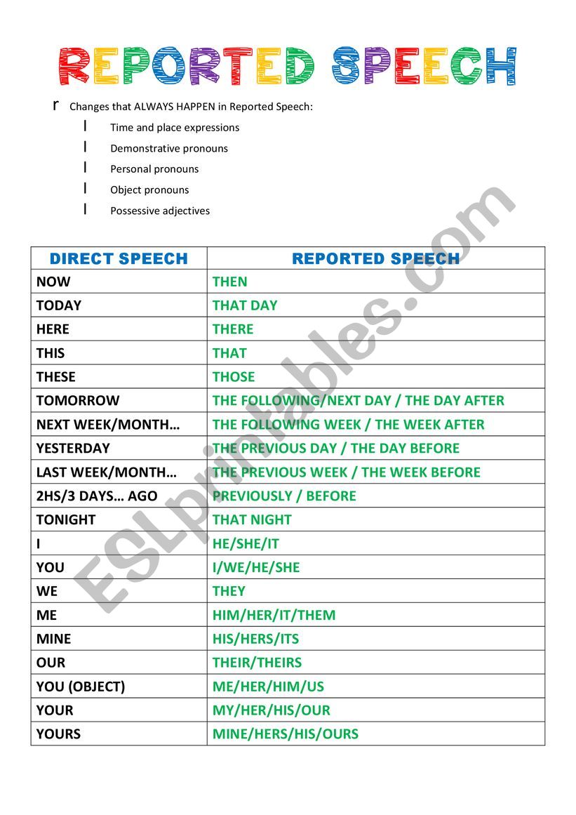 Reported speech worksheet