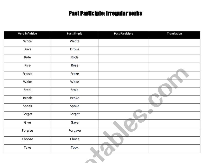 ACTIONS worksheet