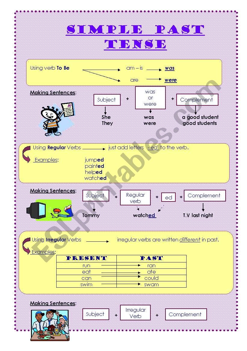 Simple past Tense worksheet