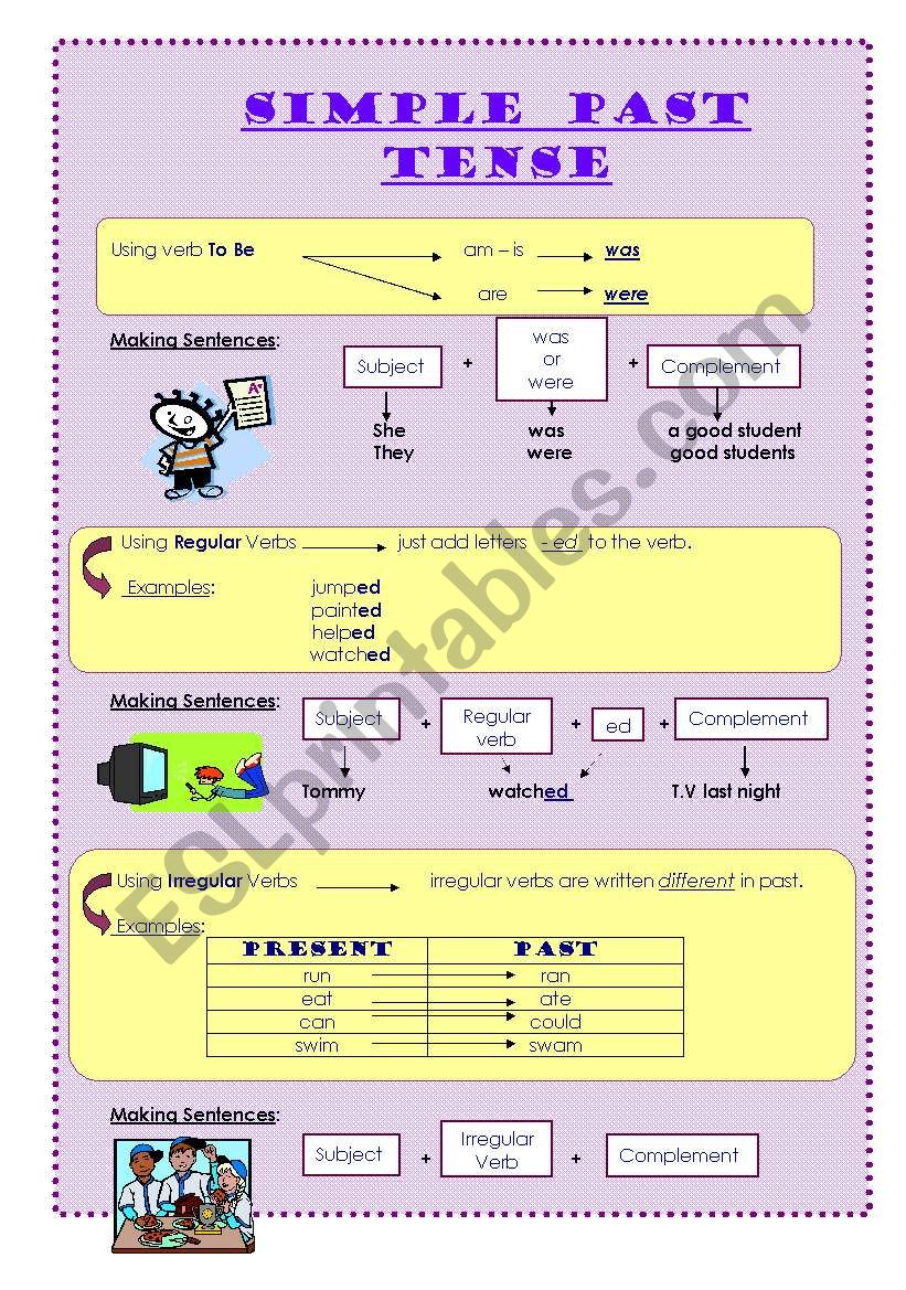 Simple past Tense worksheet