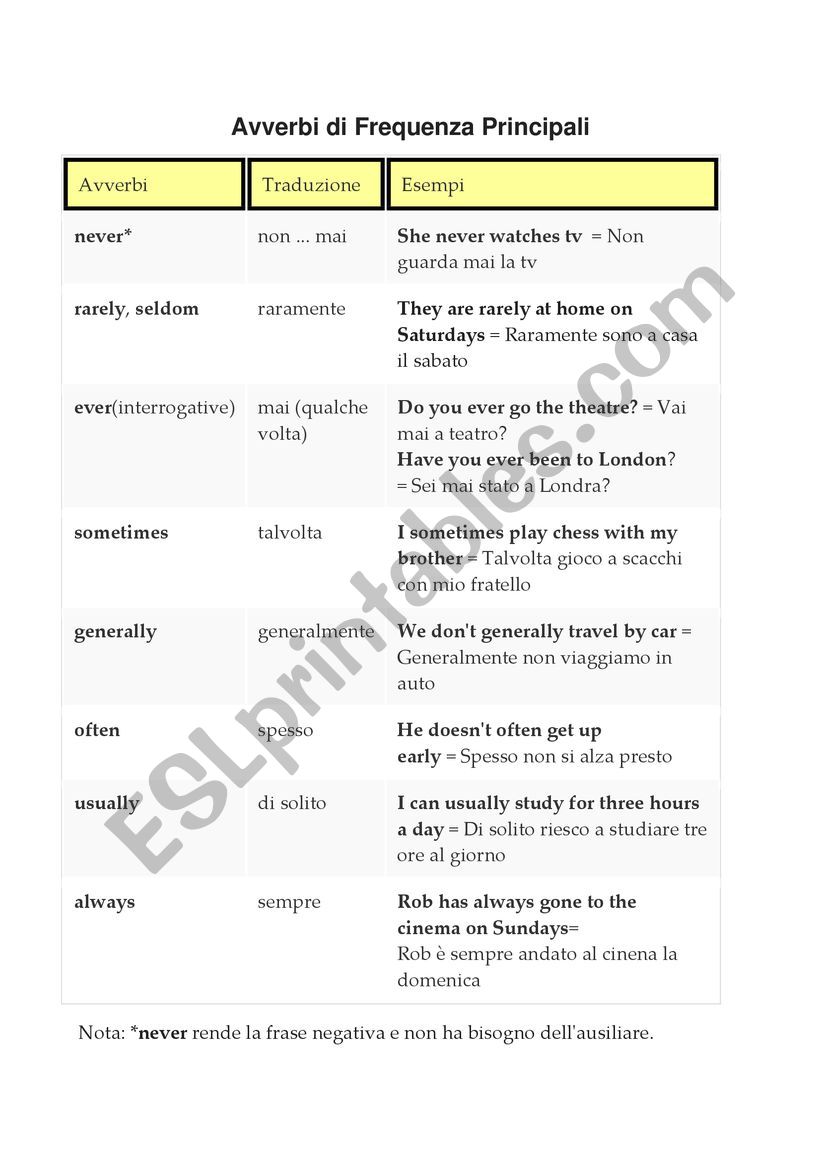 Adverbs of frequency worksheet