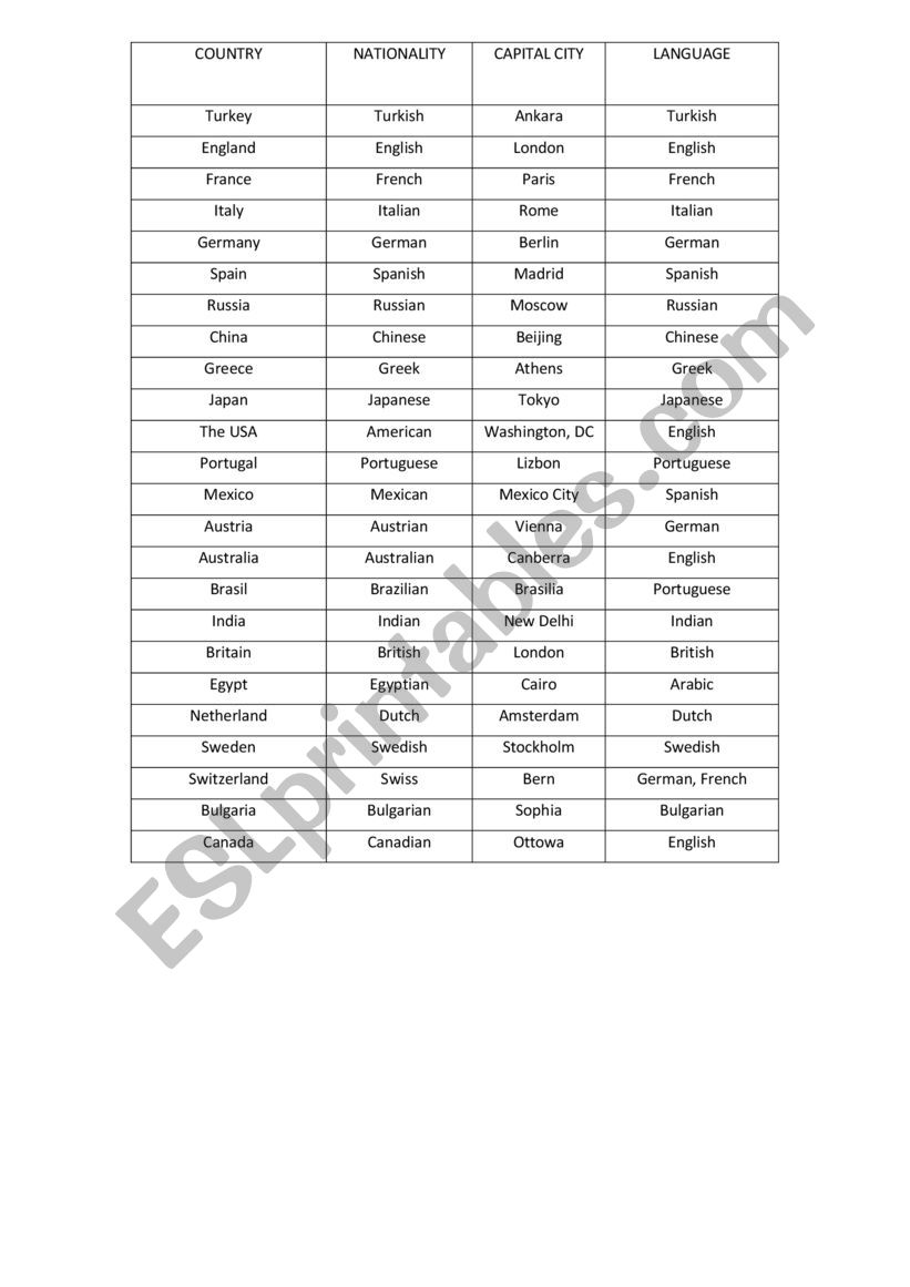 countries&nationalities&capital cities&languages