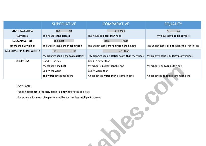 Grammar superlative, equality and comparative