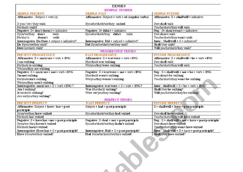 Tenses in English - ESL worksheet by said_477