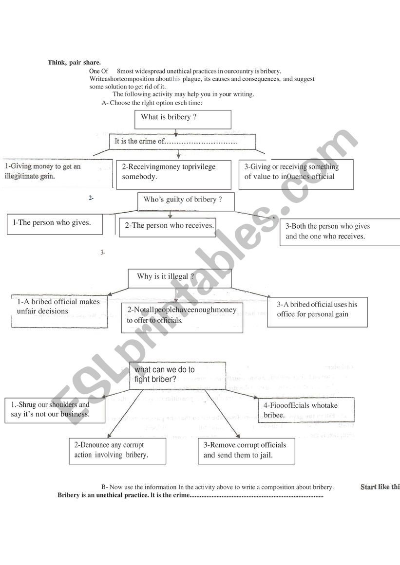 Ethics think pair and share worksheet