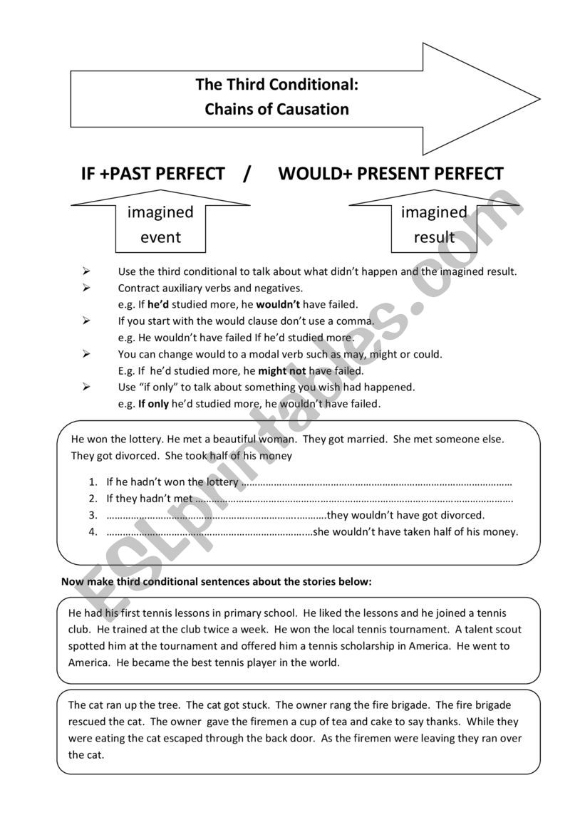 THIRD CONDITIONAL worksheet