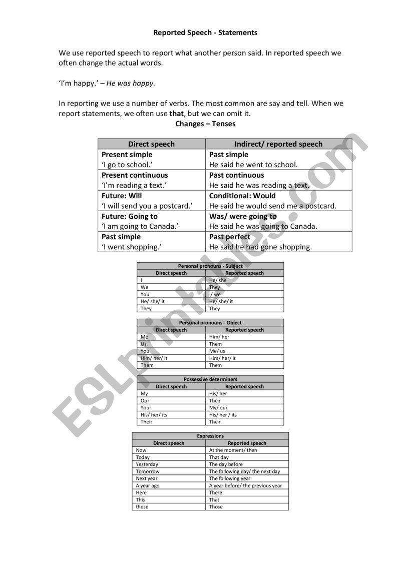 Reporting statements, commands and questions