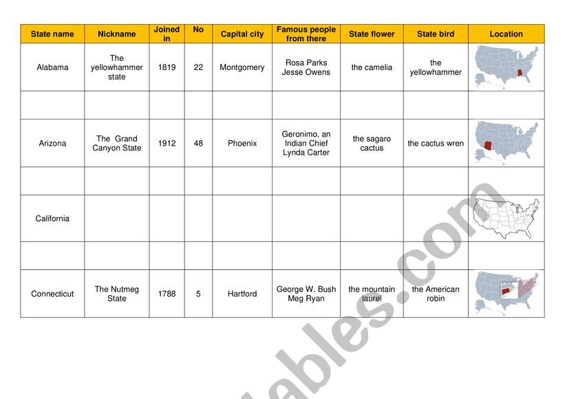 Gap game USA worksheet