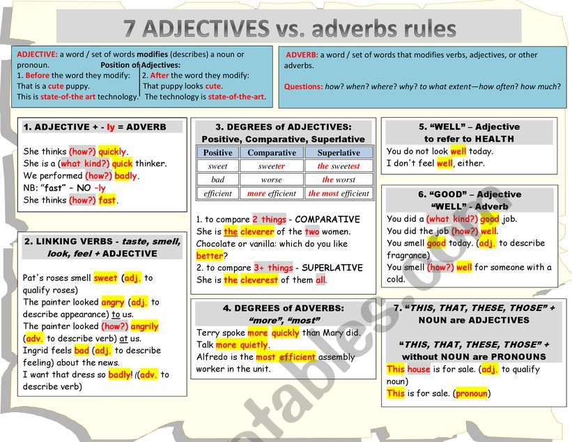 7 Adjectives vs. Adverbs Rules