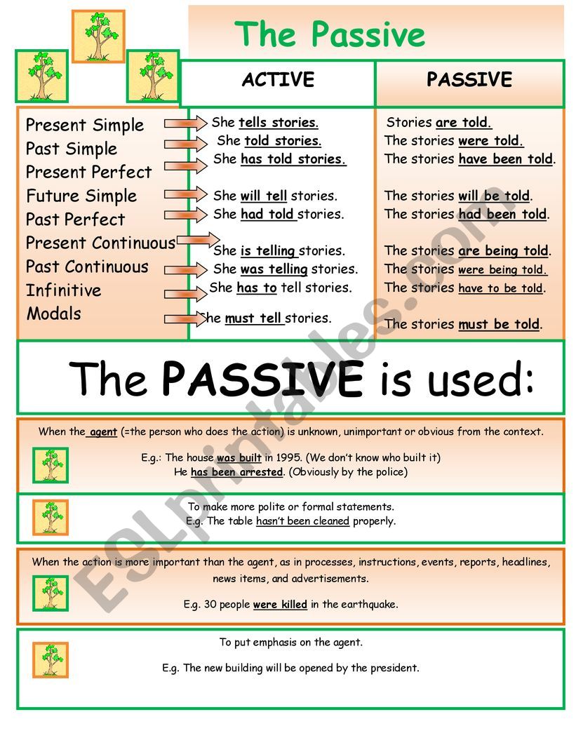Passive Poster worksheet