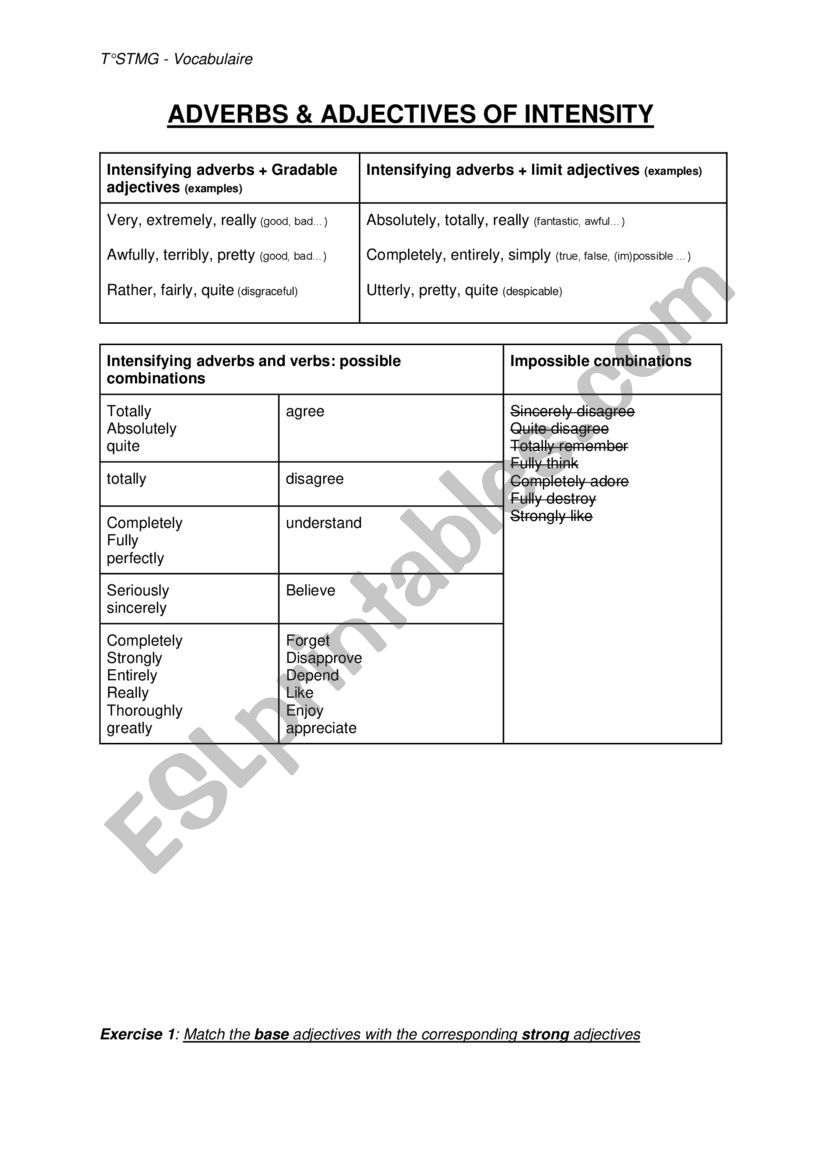 adverbs-of-intensity-esl-worksheet-by-melvrrt