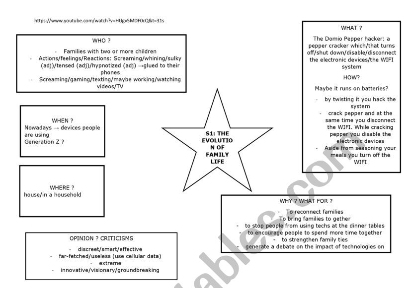 families and new technologies worksheet