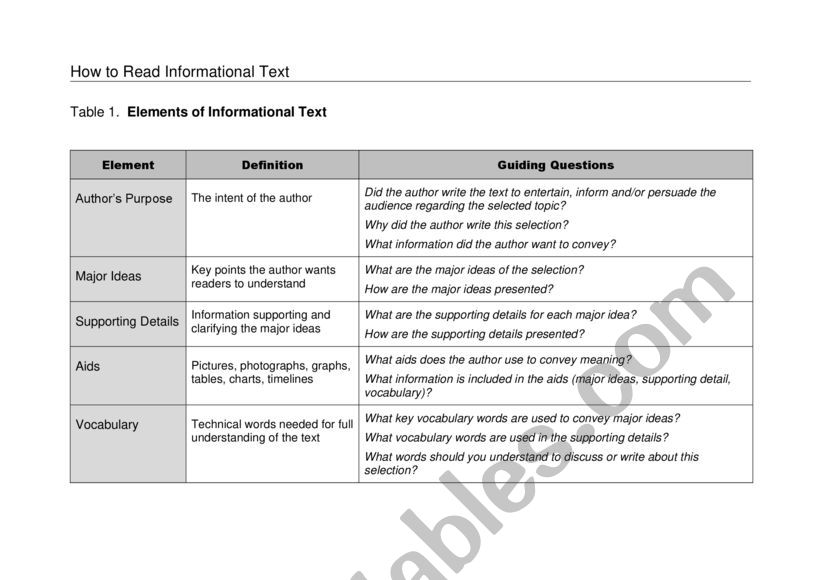 Reading Informational Text worksheet