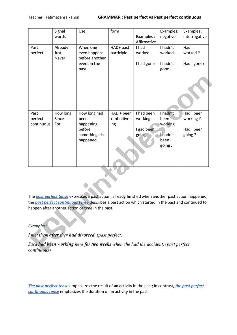 past perfect worksheet