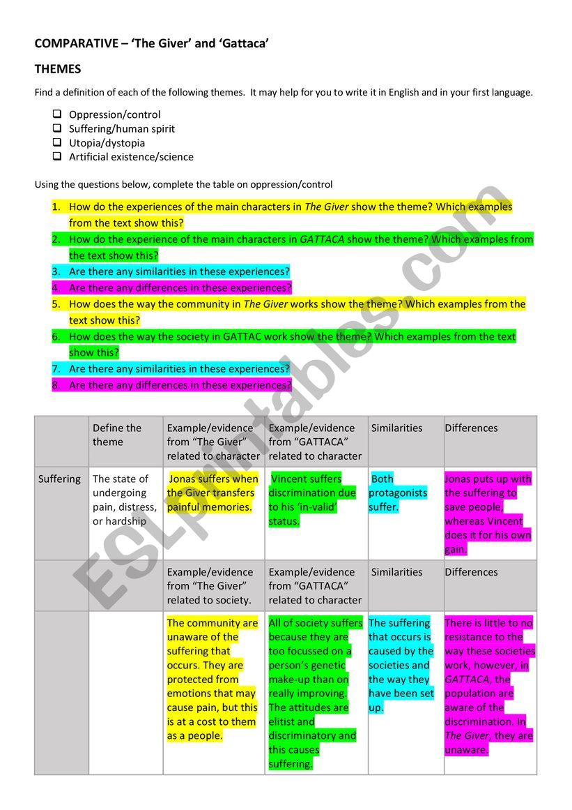 Comparative activity - The Giver and Gattaca