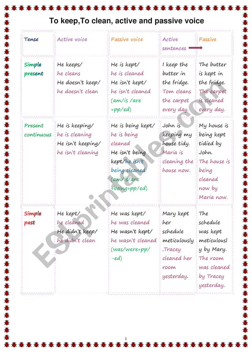 PASSIVE VOICE -HOW TENSES FORM IN PASSIVE