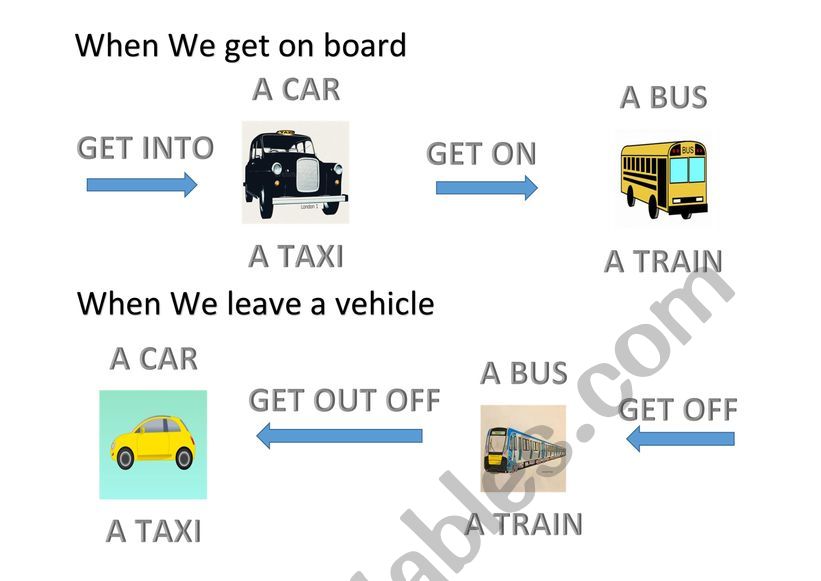Phrasal verb. Travels. Get & Go