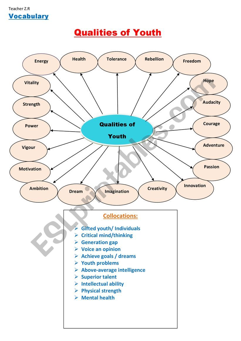 Words related to Gifts of Youth