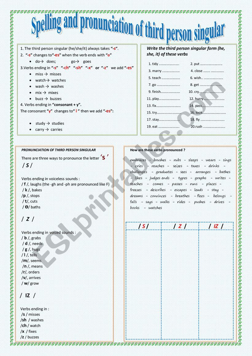 SIMPLE PRESENT : SPELLING AND PRONUNCIATION OF THIRD PERSON SINGULAR