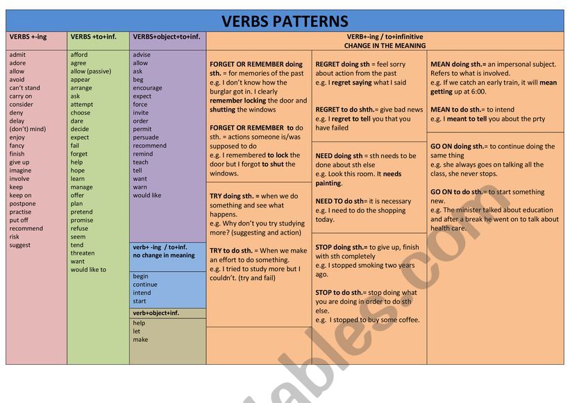 verbs patterns list worksheet