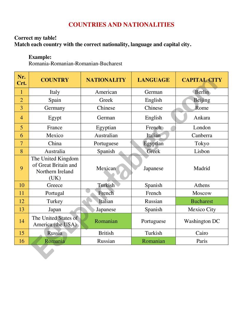 Countries and nationalities worksheet
