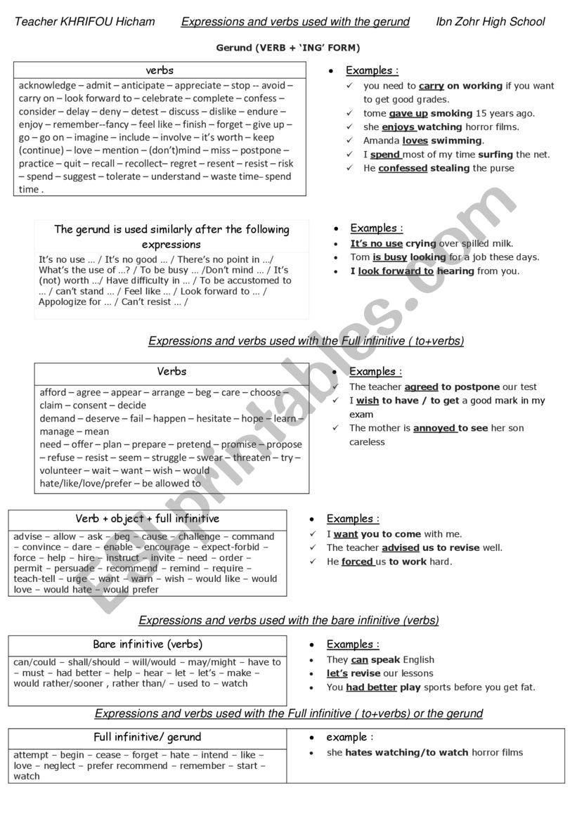 verbs and expressions used with the gerund, infinitive & bare infinitive