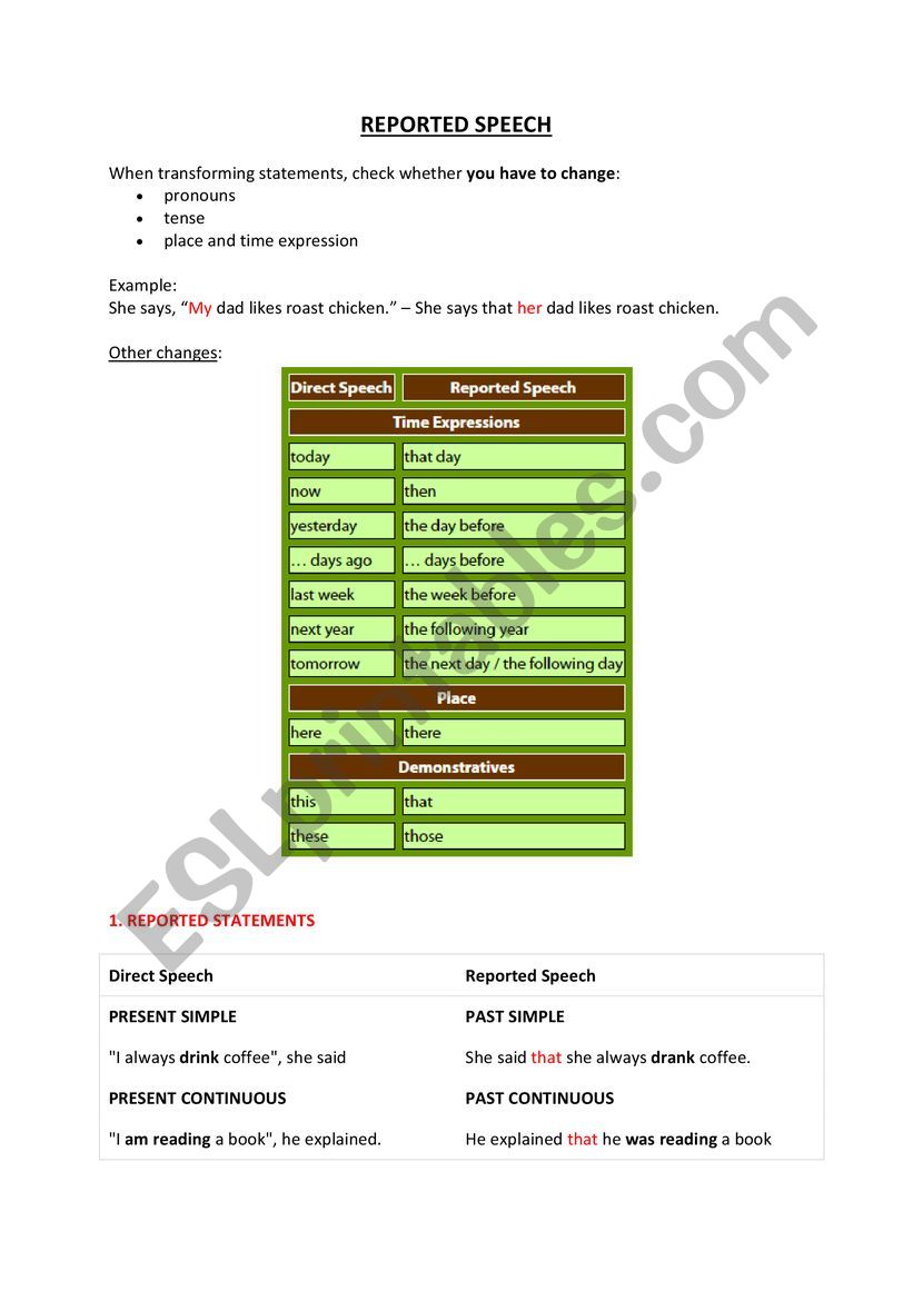 Reported speech - theory worksheet