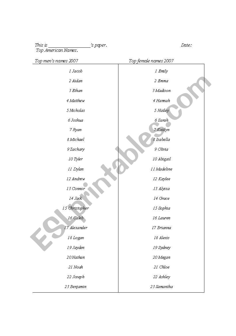 top american names 2007 worksheet