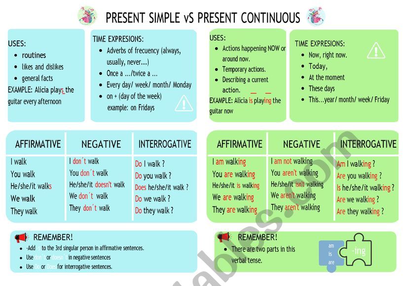 PRESENT SIMPLE vs PRESENT CONTINUOUS INFORMATION