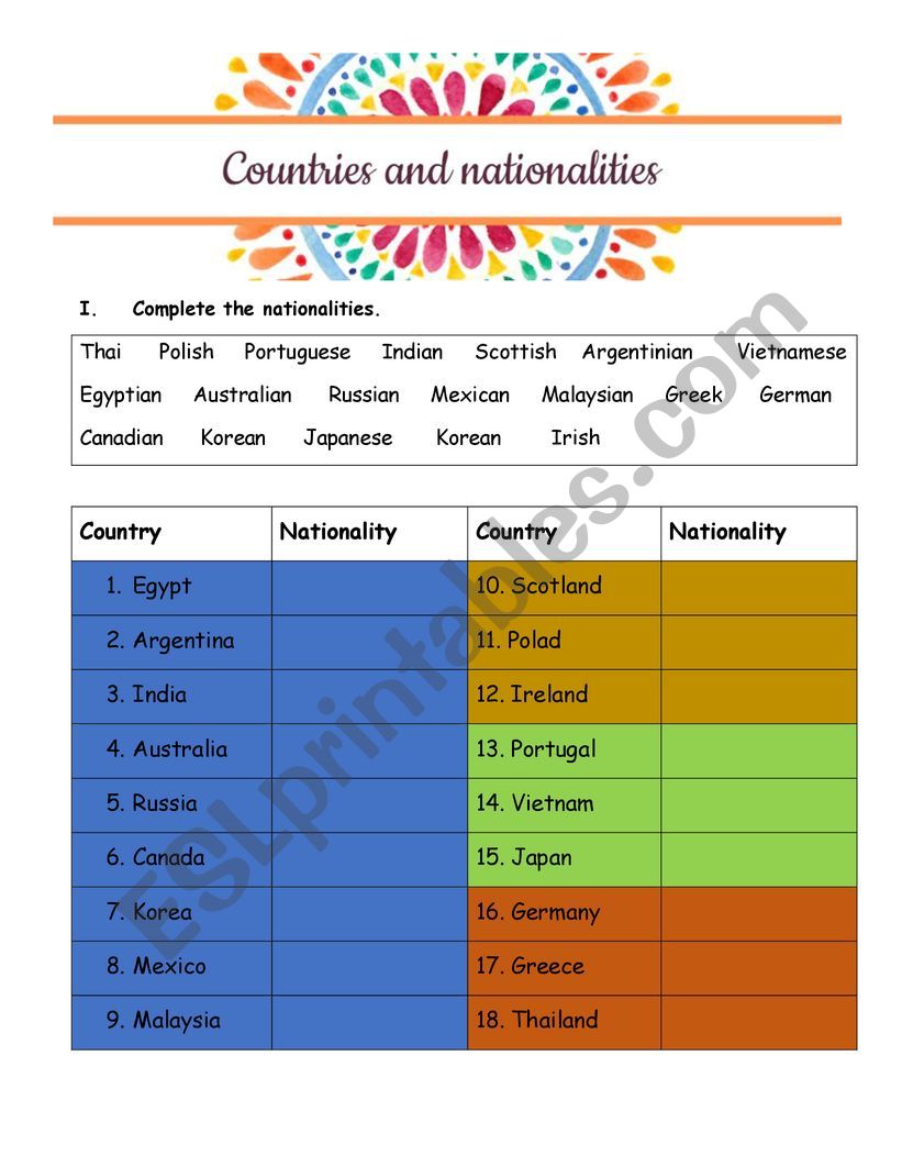 Countries and nationalities worksheet